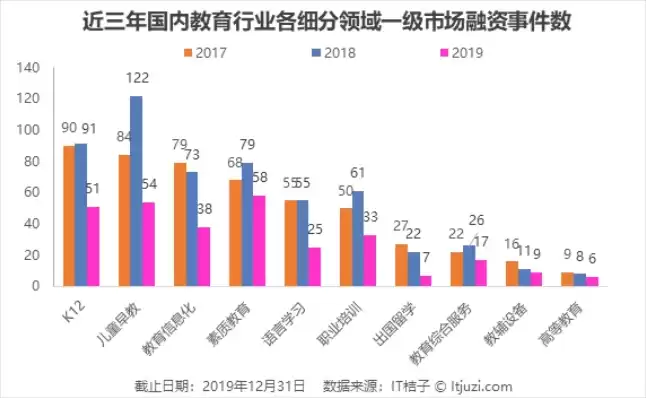 互联网+教育，教育信息化发展的新趋势