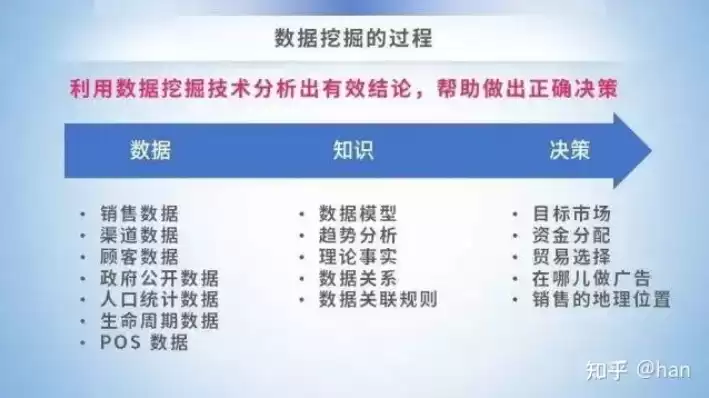 网络安全被动防御是什么意思，网络安全攻防演练有哪些主动性防御和被动性防御