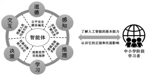 小学人工智能课程费用探讨，收费模式与标准解析