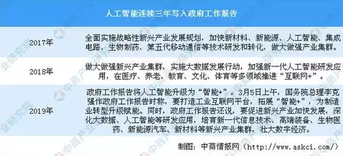 人工智能学习领域深度探索，专业指南与研究方向选择建议