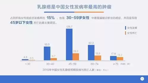 电子商务专业现状及发展趋势1500字，电子商务专业现状及发展趋势