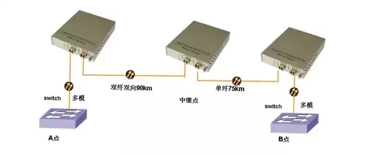 多路转换器的作用,解决多路转接器初始化失败问题的方法