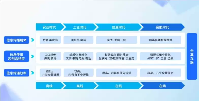 互联网+技术路线,互联网发展技术脉络的深度解析