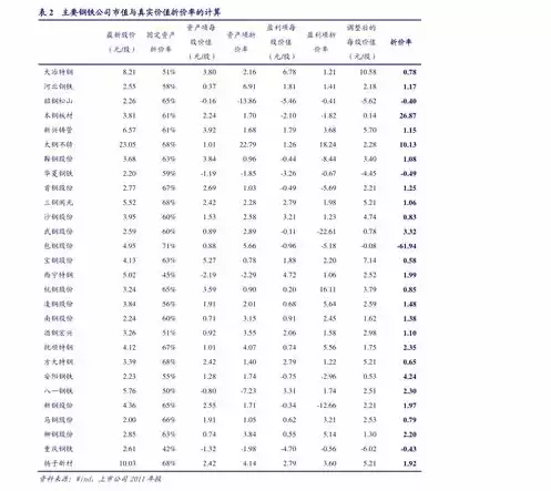 苹果手机历年价格走势图,苹果手机历年价格走势分析