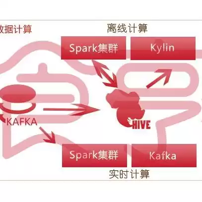 结构和内容有什么不同?,结构和内容的分离存储机制，提升数据存储效率的关键策略