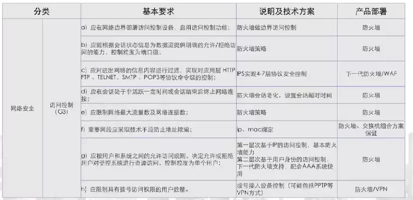 多因素身份认证有哪些,多因素身份认证，保障信息安全的关键策略