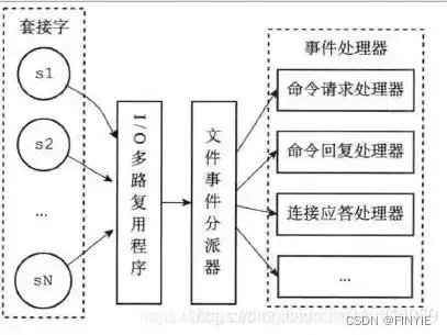 高并发原理,高并发处理机制，提升系统性能的关键策略