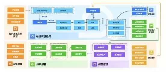 cd持续部署,持续部署模式，提升软件交付效率的关键策略