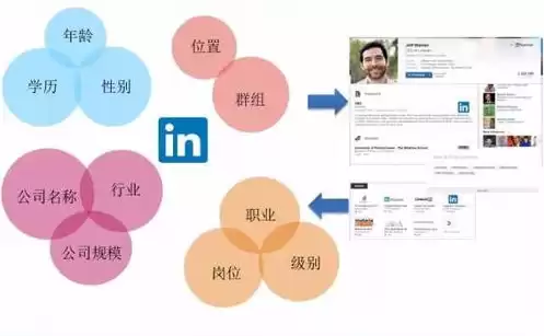 社交媒体营销应该做什么准备,社交媒体营销的关键策略与实施步骤