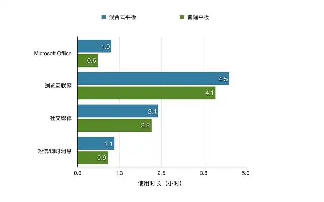 微软平板电池容量