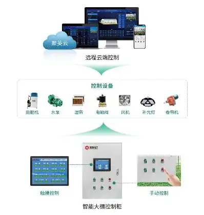 物联网具体应用的案例