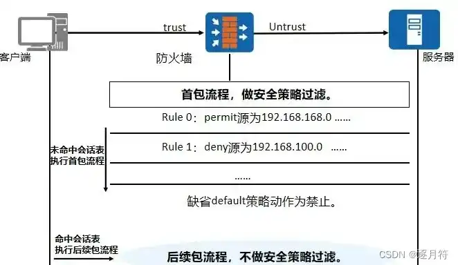 网络防火墙软件有哪些功能设置密码