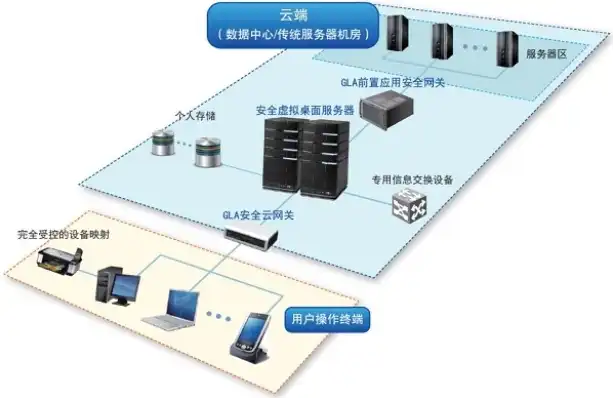 物理服务器如何做虚拟化系统