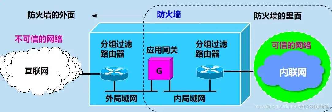 防火墙的吞吐量