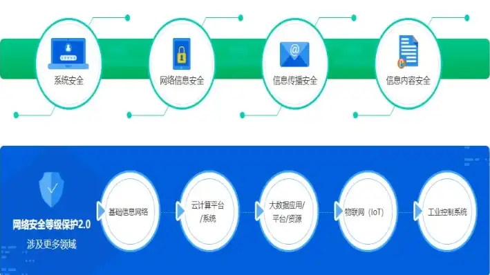 网络安全工程师是做什么的