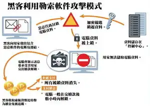 网络防御技术主要包括哪几方面的内容