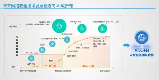 网络防火墙防的是啥，网络防火墙的主要功能是什么