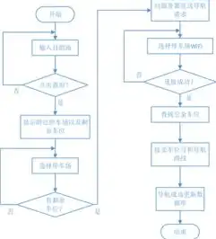 订单系统的数据流程图，订单流程管理系统