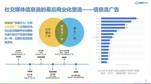 社交媒体的运营管理，社交媒体运营代运营