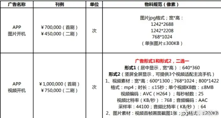 转转app广告报价明细表怎么填不了，转转app广告报价明细表怎么填