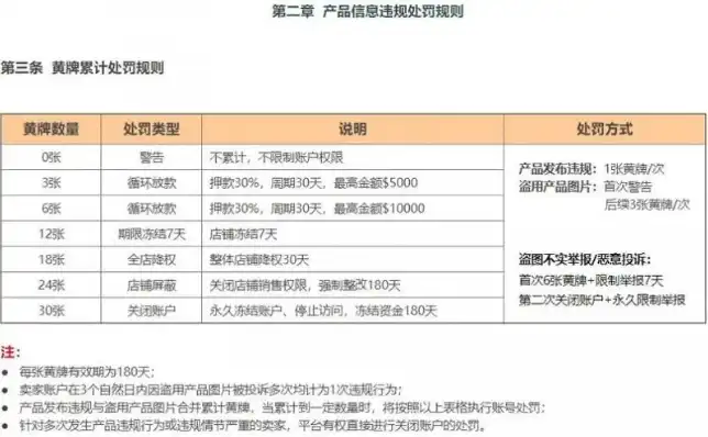 敦煌网上仿货技巧，敦煌网仿牌关键词