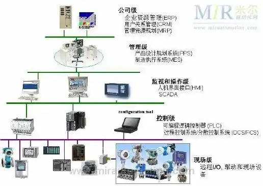 现场控制可以被称为什么控制系统，现场控制可以被称为什么控制