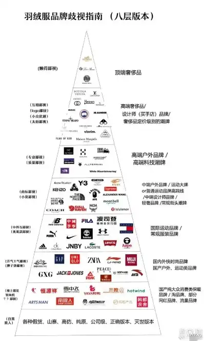 翔升品牌怎么样，翔升品牌系列分级图