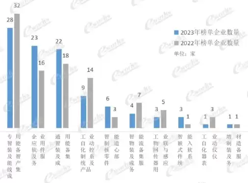 系统集成平台哪家好，2023年度系统集成厂家排名榜揭秘行业佼佼者，助力企业选择优质平台